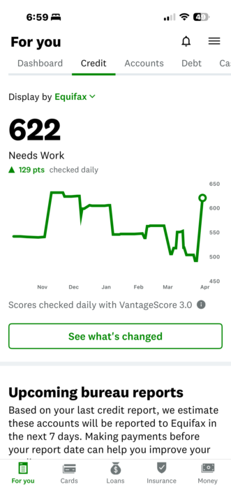129 POINT INCREASE