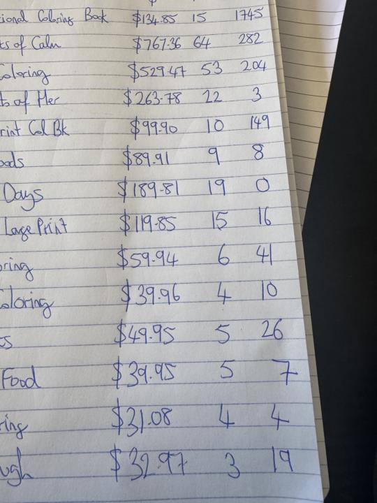 ABBIE CORNALL BOOK SALES INCOME! 