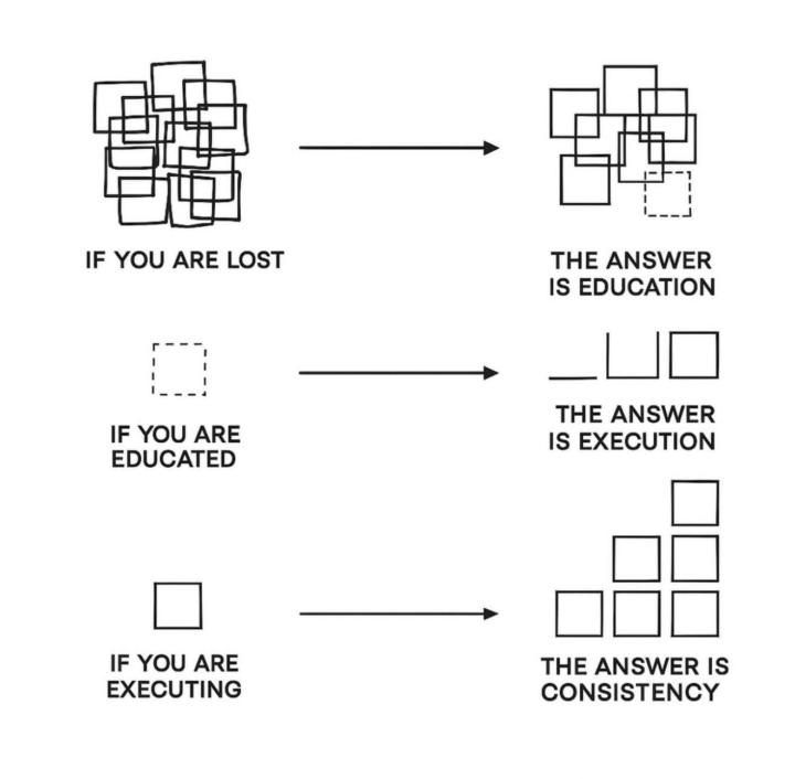 WHATS YOUR NEXT STEP?