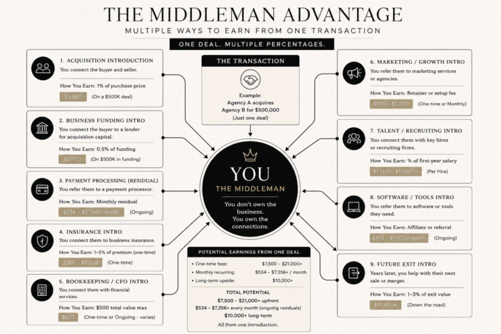 📢New Edition: The Middleman Always Wins