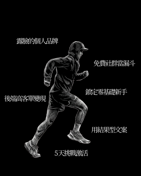 我整理了目前最夯的 Skool 社群「共同點」