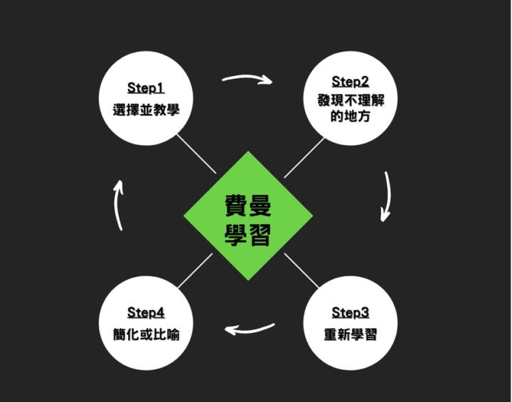 如果你想［精通一個領域］那…