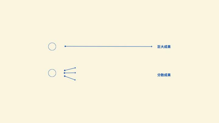 如何有效成交第一筆的策略