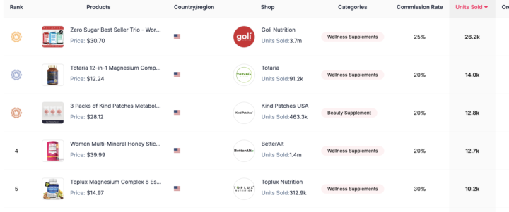 🏆 Top 5 Trending Health Products on TikTok Shop (Right Now)