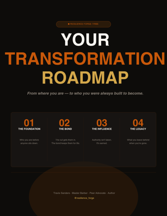 Your Road map