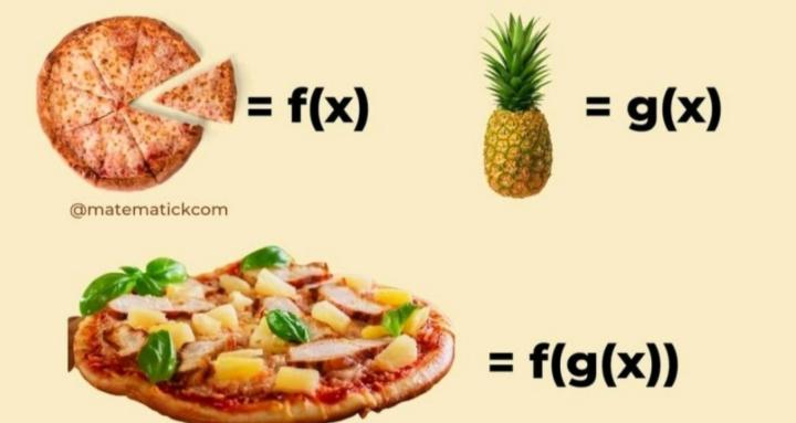 Algebra Made Clear