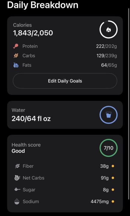 Day 4 