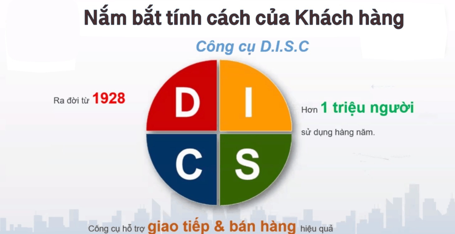 DISC Ứng Dụng