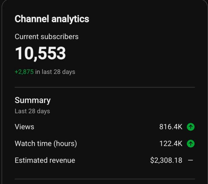 The Power of Consistency on YouTube 🚀