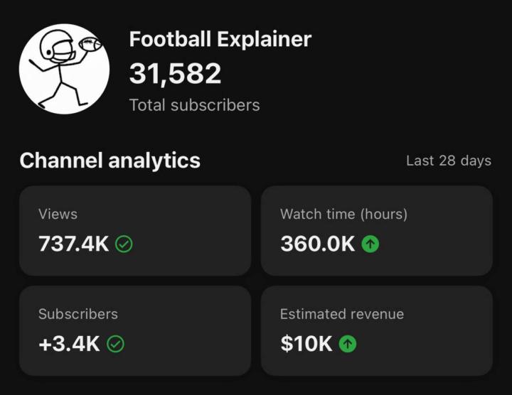 This channel wasn’t built on hype — it was built with strategy, consistency, and automation.