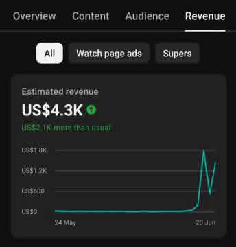🚀 From $0 to $4.3K... the difference wasn't luck it was a strategy.