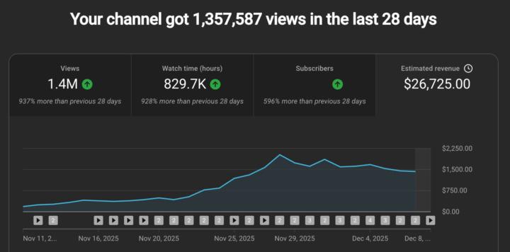 💰 $26,725 IN 28 DAYS  THIS IS WHAT SMART YOUTUBE AUTOMATION DOES!