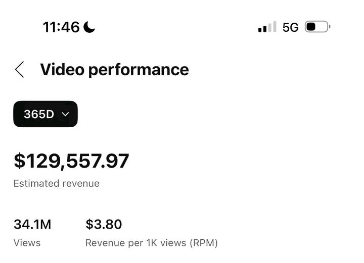 $129,557 from one video strategy.