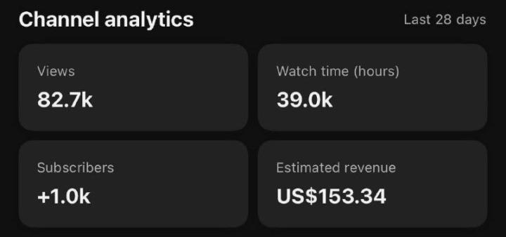 Another reminder that YouTube automation works when done right 📊