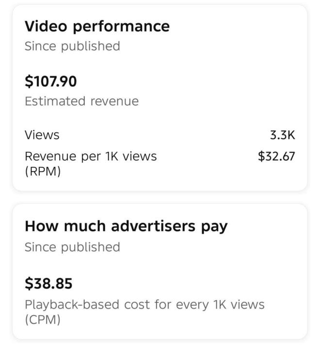 $3.3K views → $107.90 revenue.