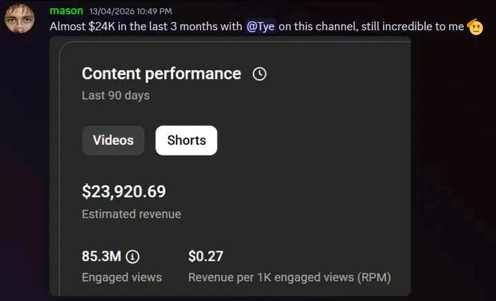 🚀 Almost $24,000 generated in just 90 days from YouTube Shorts.