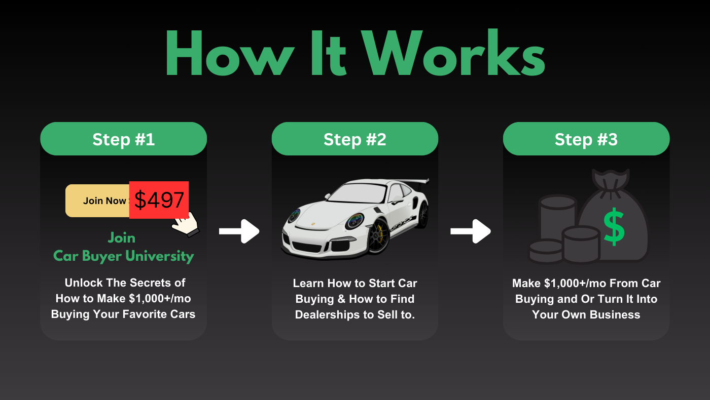 Car Buyer University