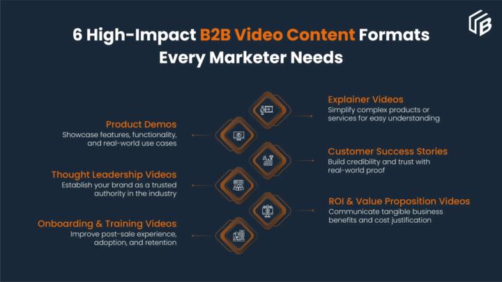 “What Videos Should I Make?!”