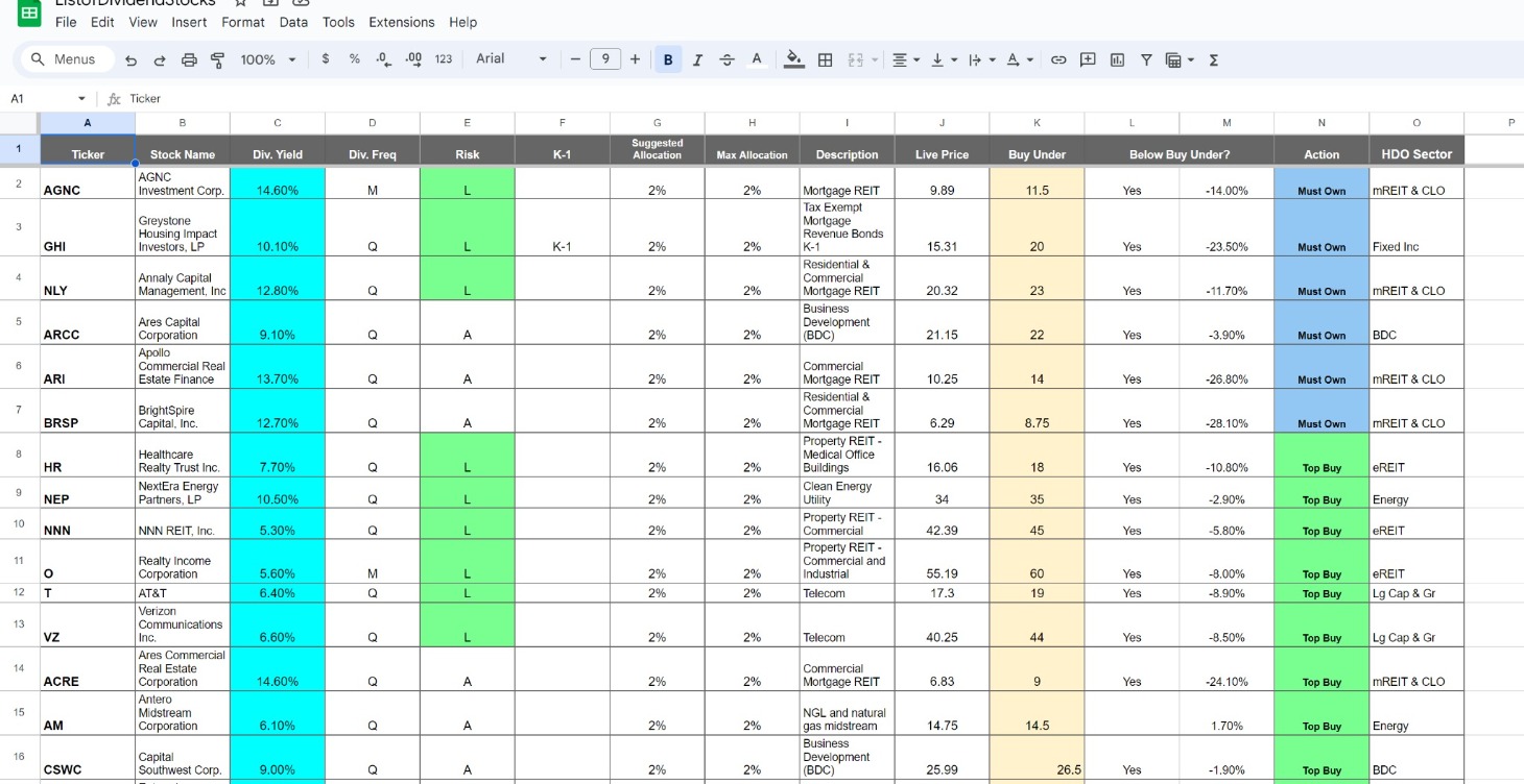 List of High Dividend Yield