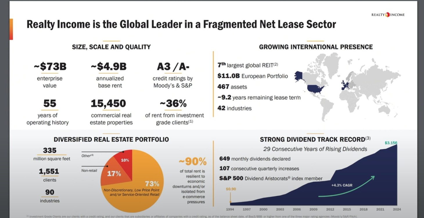 Video Analysis  from the The Hottest Stock!