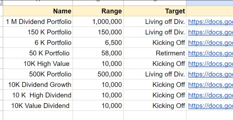 Dividend Dynamics - Portfolios List