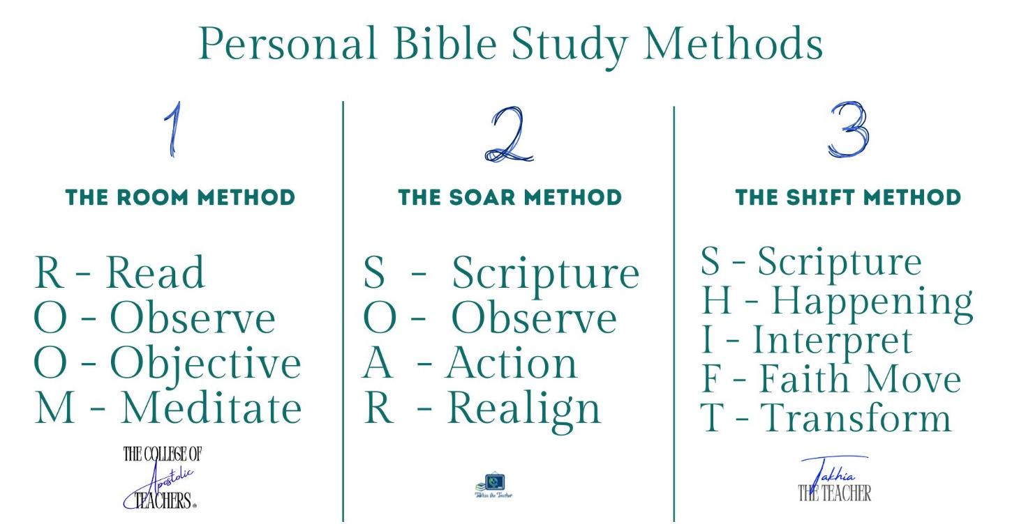 Developing Personal Bible Study Habits