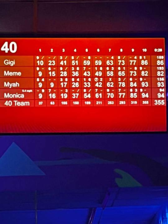 Winner Winner Chicken Dinner