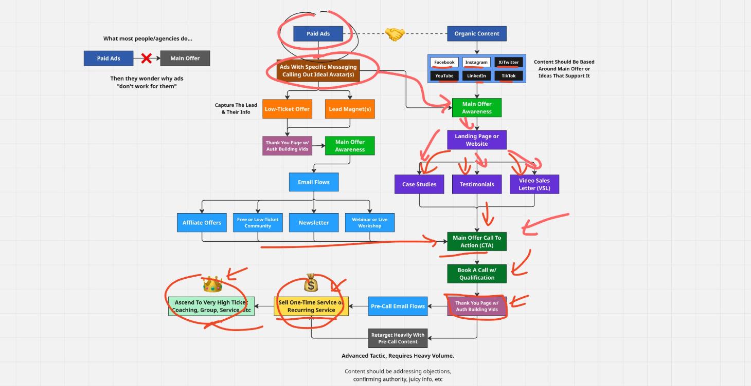 How To Win With Paid Advertising