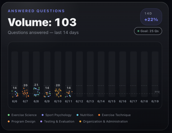 New Quiz Feature: Daily Goal