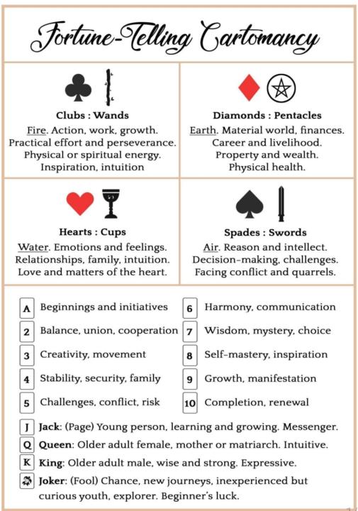 The Minor arcana