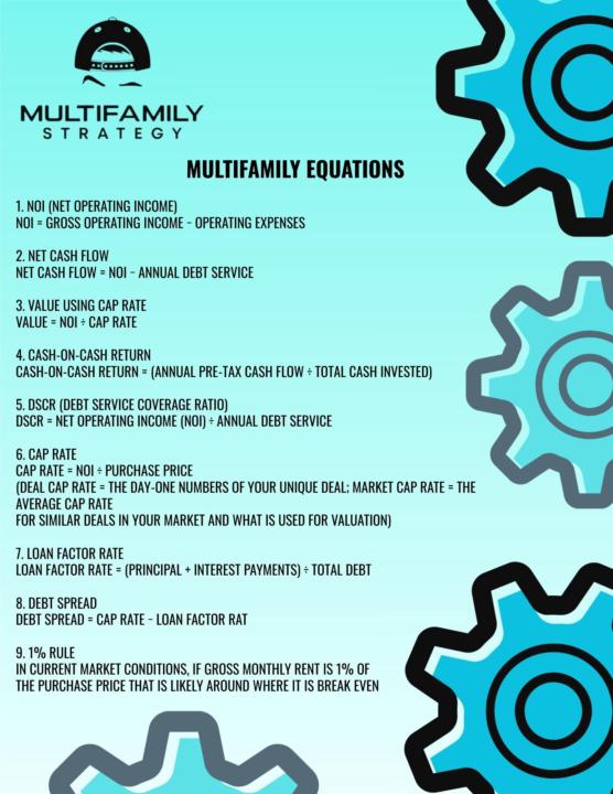 REAL ESTATE Math Cheat Sheet