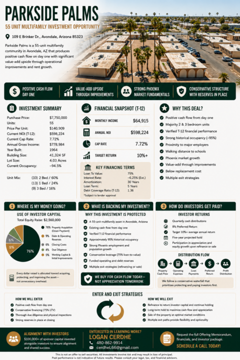 New Acquisition in Avondale, AZ - 55 Unit complex 