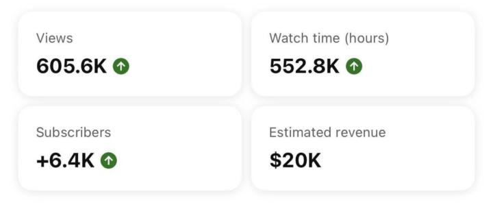 How to start a faceless YouTube channel from scratch:
