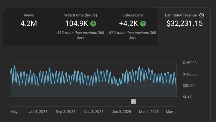 I've been telling people this for years. Build at least 1 YouTube Search channel.