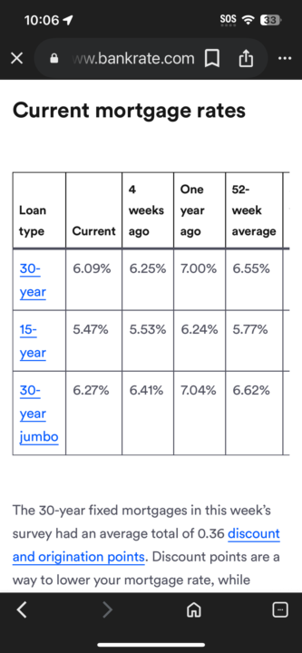 Mortgage rates drop again to a new three-year low