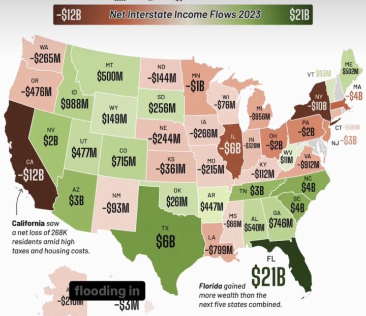 Wealth Migration