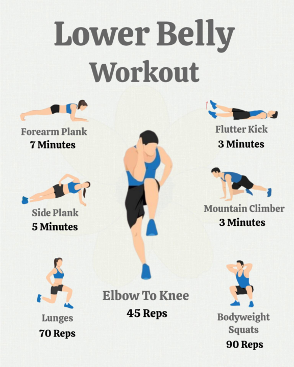 After 4 weeks of practicing this article every day → My lower abdomen has improved significantly