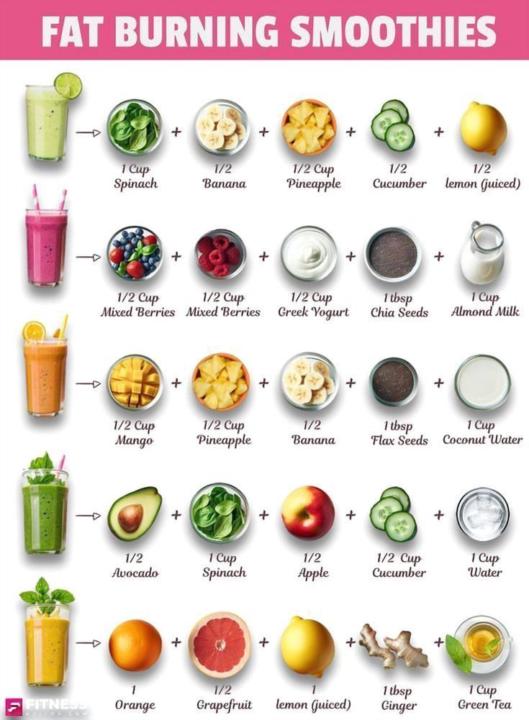 5-Minute Detox Breakfast for Busy Mornings! ✨