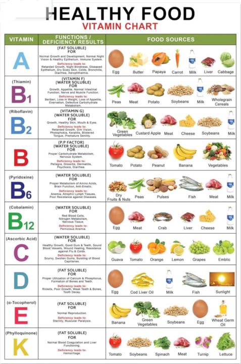 ✨ Your body speaks—are you giving it the right vitamins?
