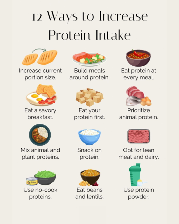 UPPING MY PROTEIN GAME CHANGED EVERYTHING 