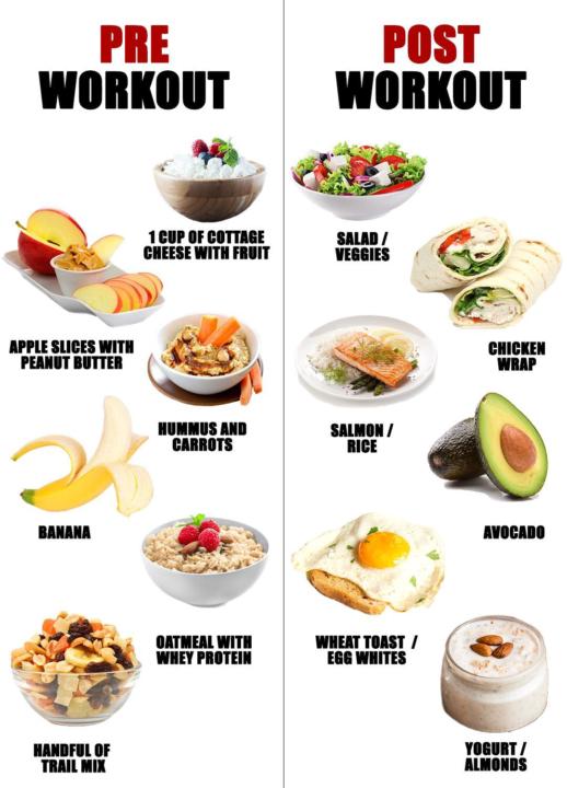 🔥 PRE & POST WORKOUT MEALS – EAT RIGHT, TRAIN SMART! 💪🍏