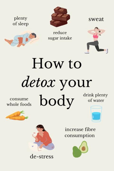 How to Detox Your Body ✨