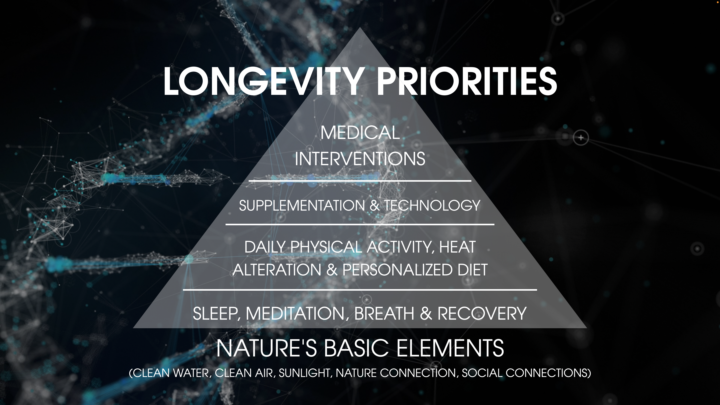 Longevity priorities