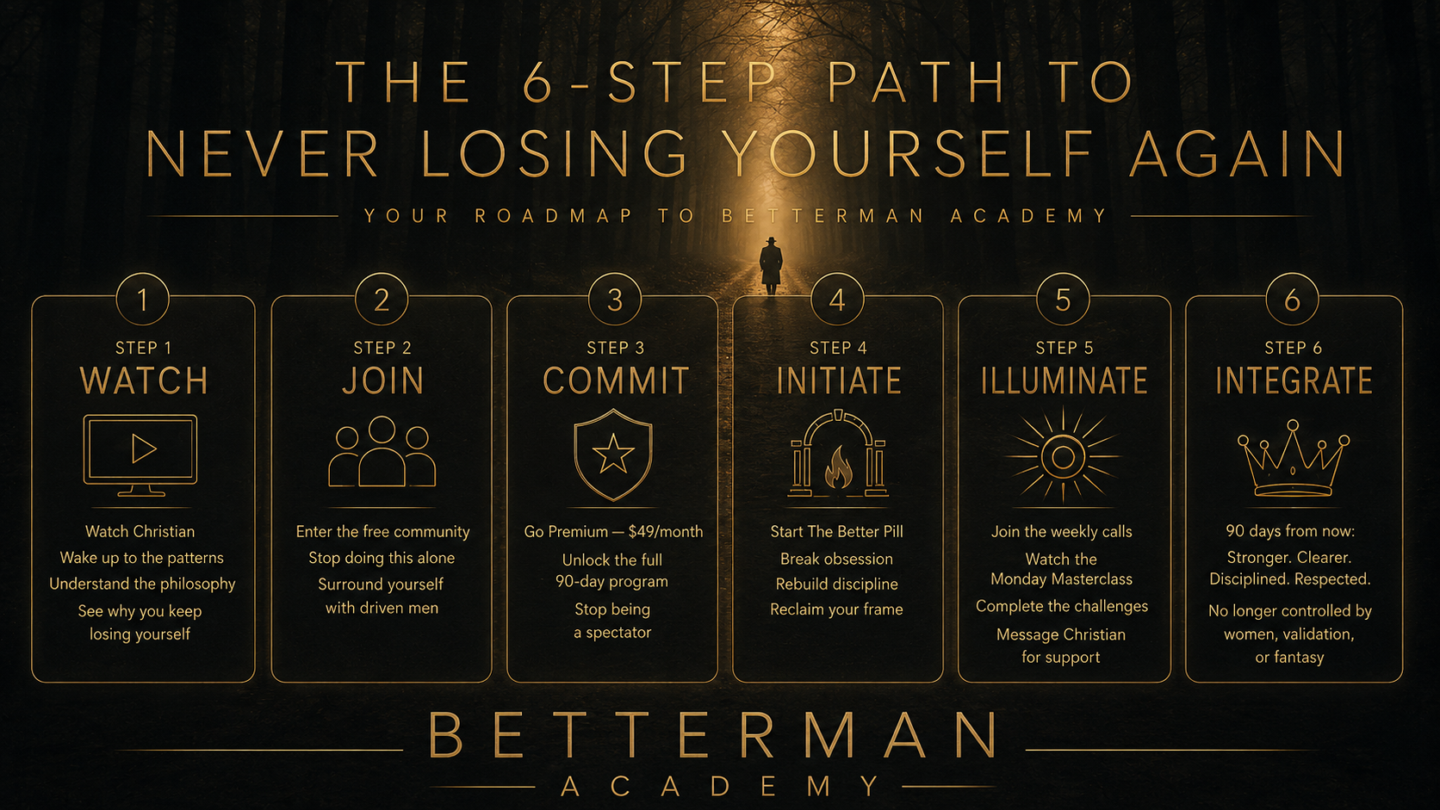 BetterMan Academy