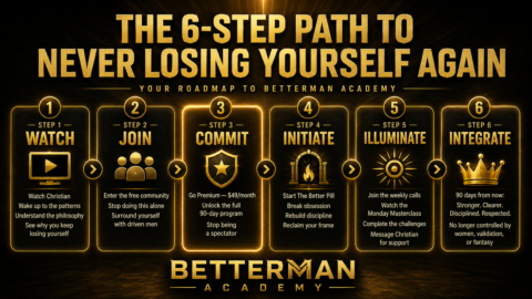 BetterMan Academy gallery image