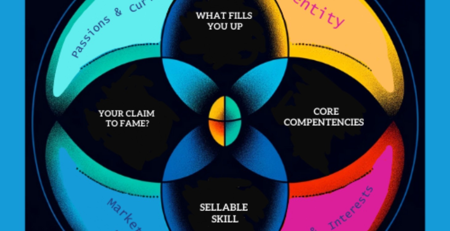 LifeLaunch Sweet Spot Accelerator