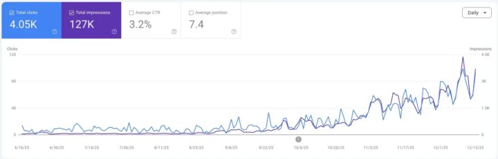 🚀 Ces sites sont automatisé : je vous montre les résultats de 5 sites réels (avec les screenshots)
