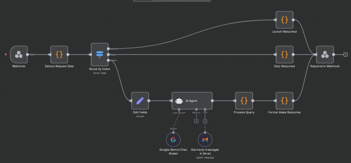 Inseri IA de verdade na Alexa