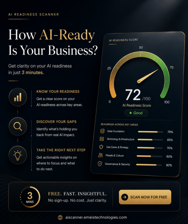 Know your 𝗔𝗜 𝗥𝗲𝗮𝗱𝗶𝗻𝗲𝘀𝘀 in 𝟯-𝗺𝗶𝗻𝘂𝘁𝗲