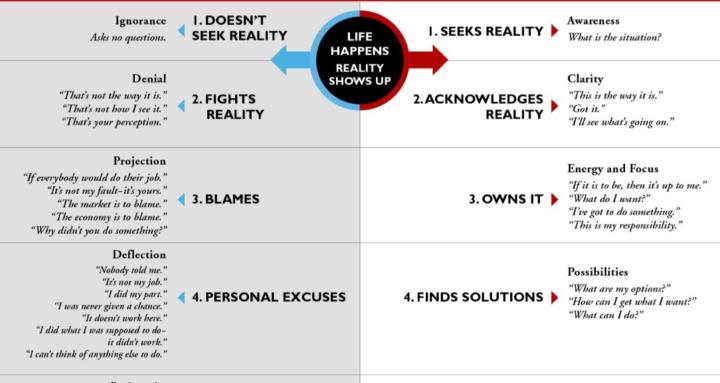 From Entrepreneur to Leader